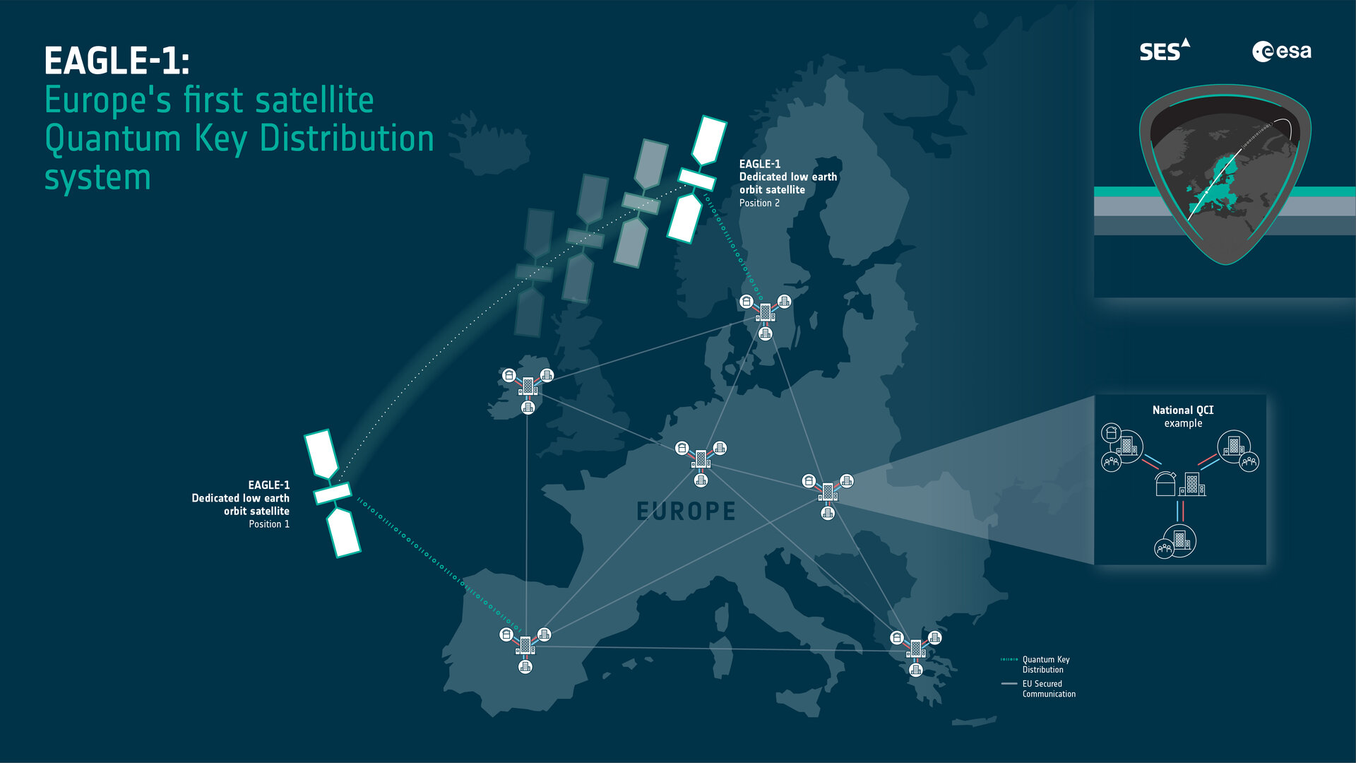 Eagle-1 infographic